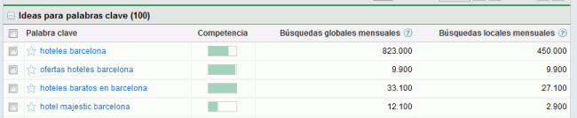 Herramienta de palabras clave de Google