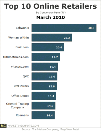 Las 10 mejores tiendas online, y cómo parecerse a ellas Branded by Logorapid