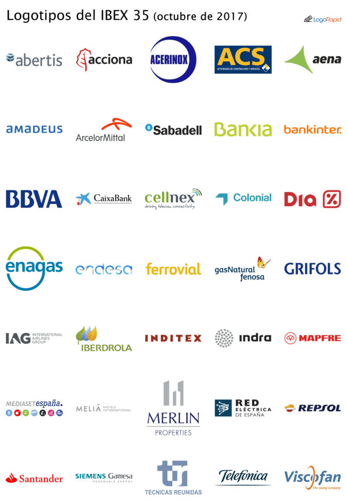 Logotipos del IBEX 35